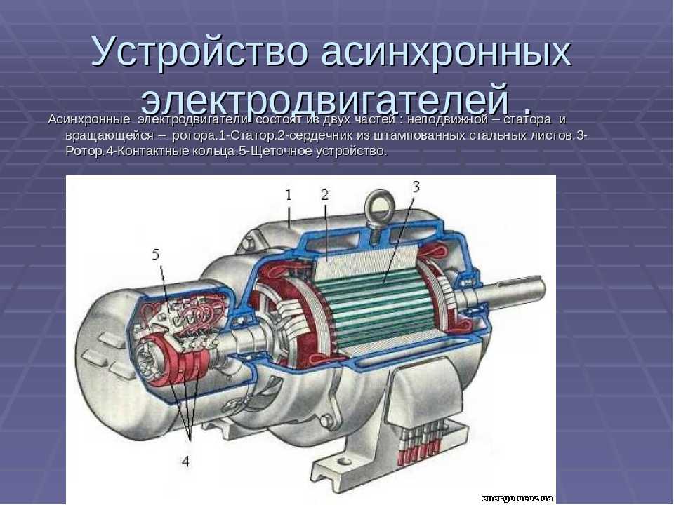 Презентация на тему асинхронный двигатель