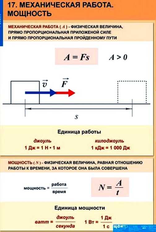 Рисунок работы в физике