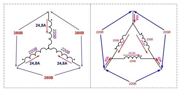 Фазные соединения. Схема подключения двигателя 380 вольт звезда и треугольник. Схема соединения треугольник электродвигателя 220в. Схема подключения треугольник 220. Подключение звезда треугольник на 380 схема подключения.