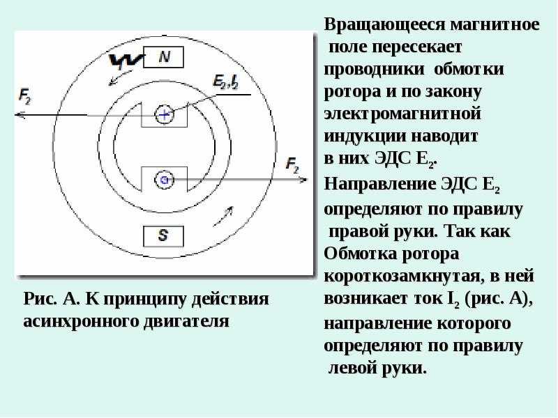 Принцип асинхронного двигателя. Принцип действия трёхфазного асинхронного электродвигателя. Принцип работы асинхронного двигателя. Принцип работы трехфазного асинхронного электродвигателя. Принцип работы асинхронной машины.