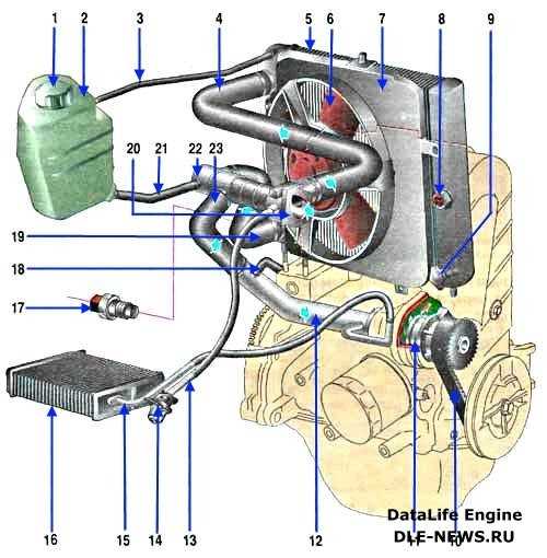 Схема охлаждения ваз 2115 инжектор. Система охлаждения 2110 инжектор 8 клапанов. ВАЗ 2110 система охлаждения двигателя 8 клапанная. Система охлаждения двигателя ВАЗ 2110 8 клапанов. Система охлаждения ВАЗ 2115.