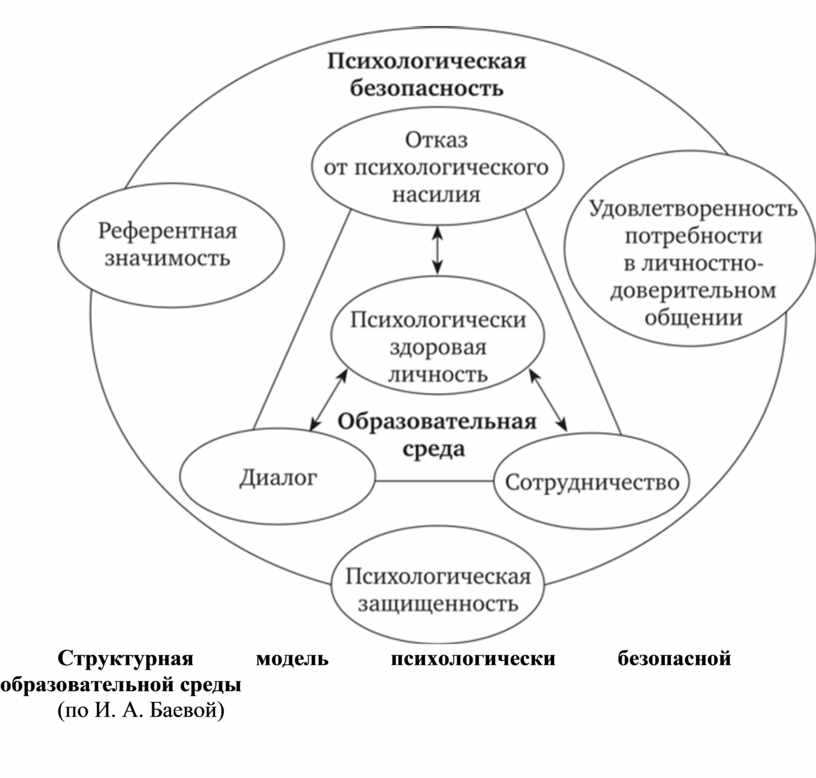 По характеру приоритетной деятельности педагогические проекты делятся на