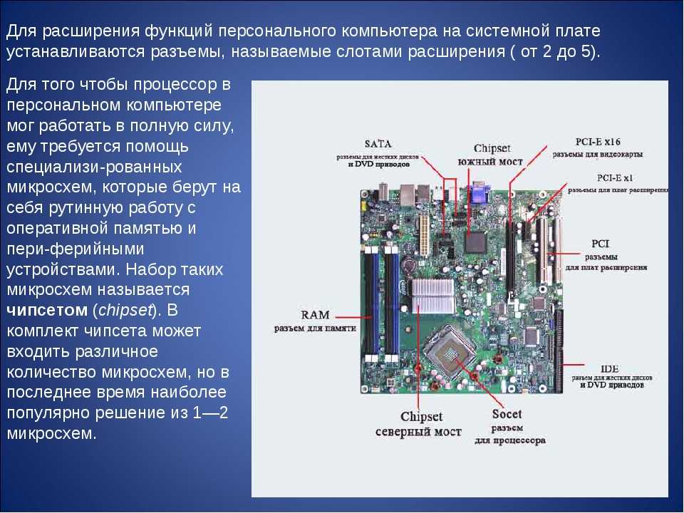 Схема системной платы с основными элементами