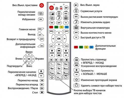 Что такое режим изображения на телевизоре