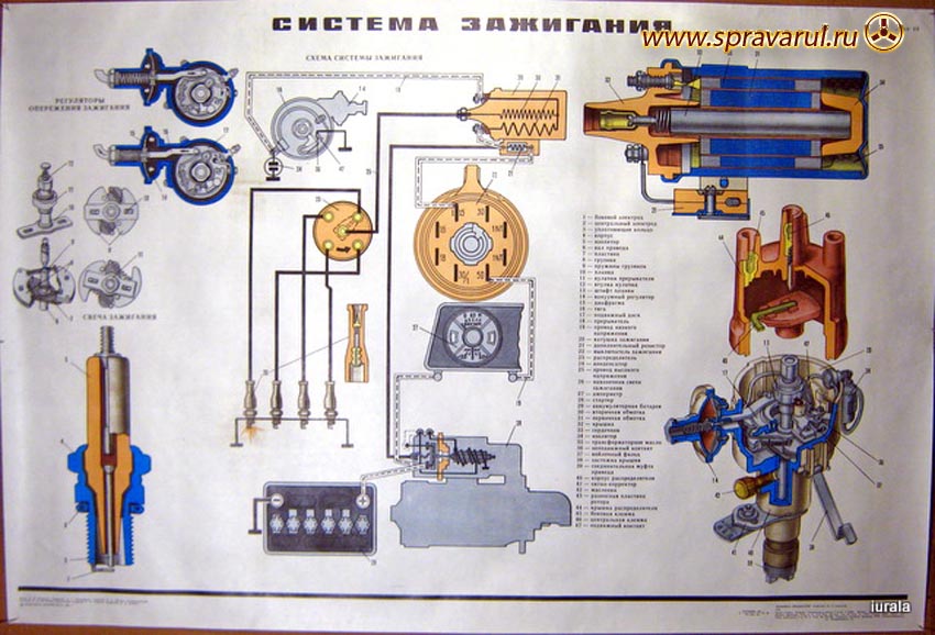 Схема подключения замка зажигания москвич 2140