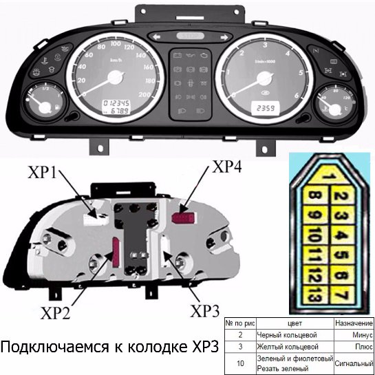 Схема приборной панели газель