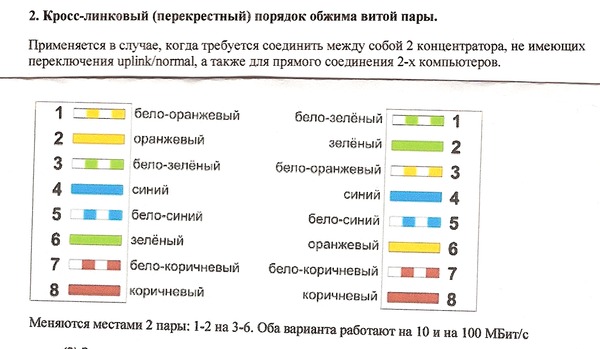 Схема обжима витой пары 8 жил