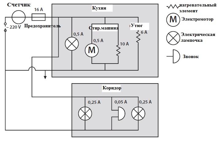 Электрическая схема утюга