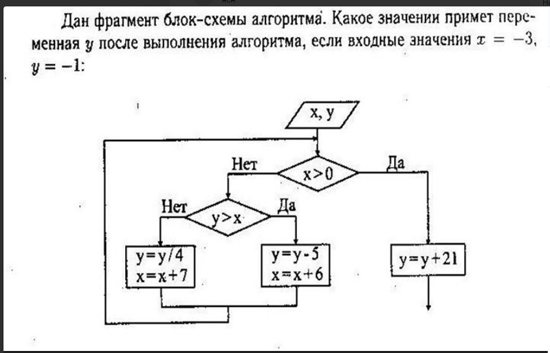 Блок примет. Блок-схемы алгоритмов Информатика 9 класс. Блок схемы Информатика 8 класс. Блок-схемы алгоритмов Информатика 8 класс. Решение задач по блок схемам 9 класс Информатика.