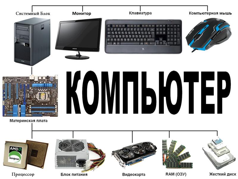 Комплектующие пк список с картинками