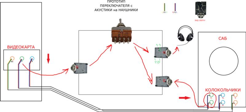 Подключить наушники к усилителю