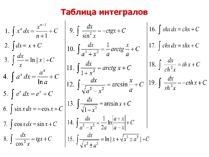 Как проверить интегральную схему