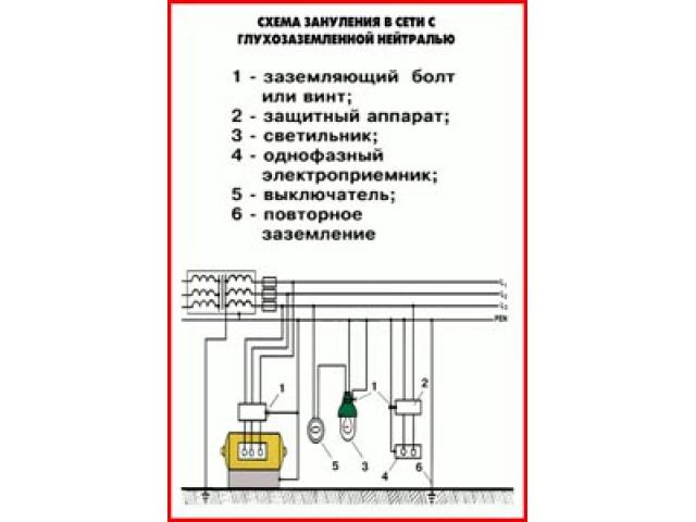 Обозначение на схеме трансформатора с глухозаземленной нейтралью