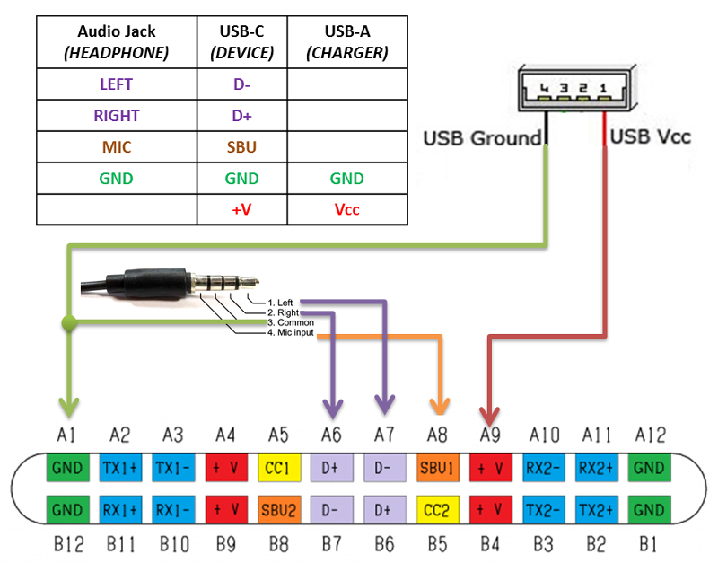 Схема usb кабеля с дополнительным питанием