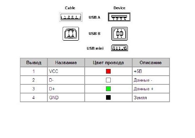 Схема подключения usb разъема