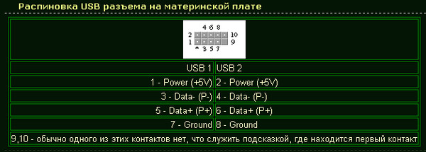 Распиновка юсб на материнской плате картинки