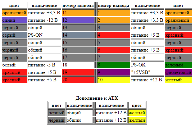 Разъем бп пк распиновка