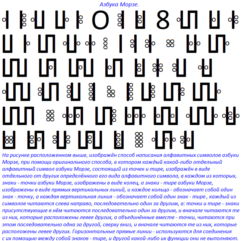 В каких народах встречаются буквы с палочкой. Три тире три точки три тире Азбука Морзе. Два тире три точки в азбуке Морзе. Точка точка тире тире Азбука Морзе. Шифр текста Азбука Морзе.