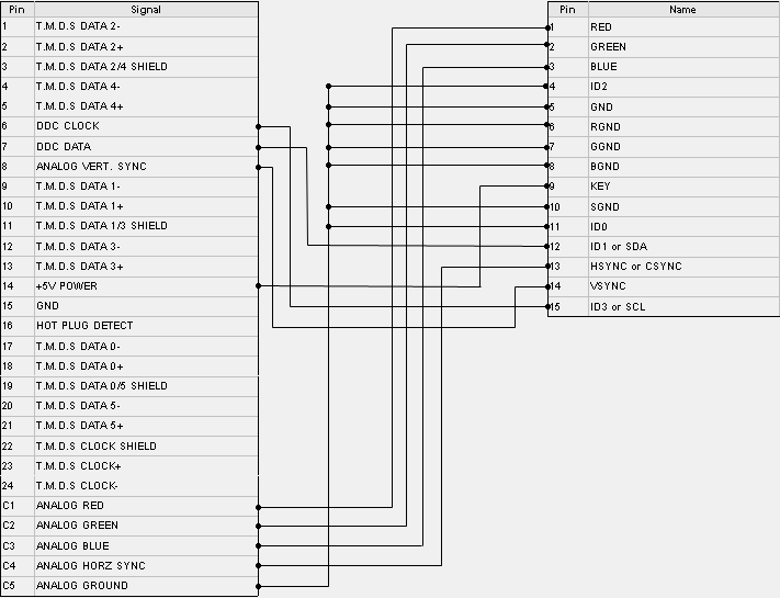 Переходник dvi vga схема