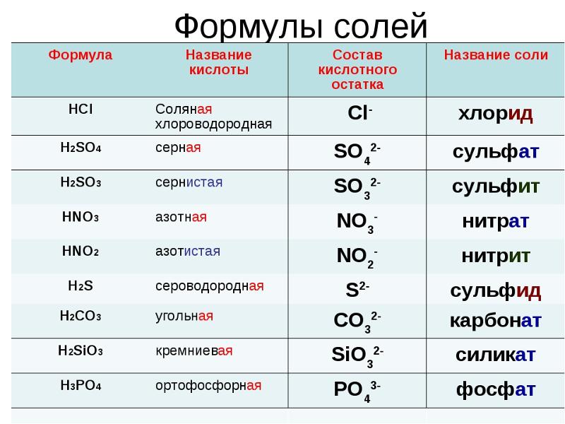 Элементом э в схеме превращений э э2о эон является 1 барий