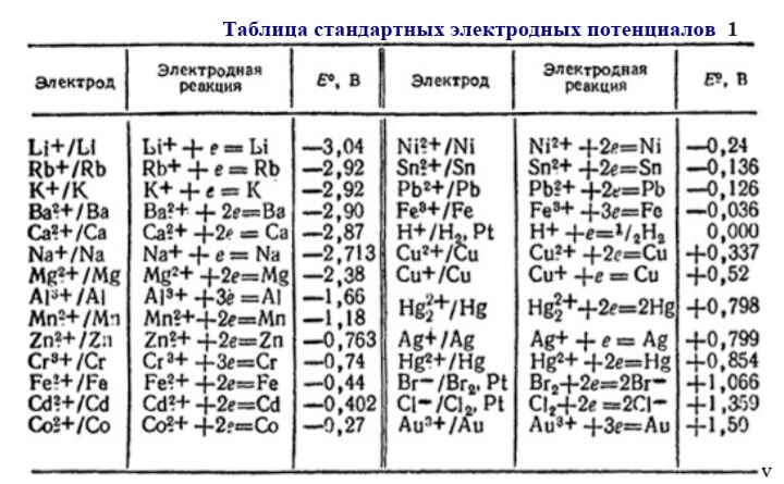 Стандартный электродный потенциал ag