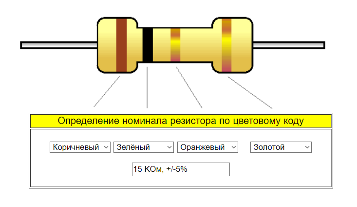 Ом определяют сопротивление резистора. Резистор коричневый черный красный золотой сопротивление. Черный красный золотой черный коричневый резистор. Коричневый черный красный золотой резистор номинал. Цветовая маркировка резистор коричневый черный черный.