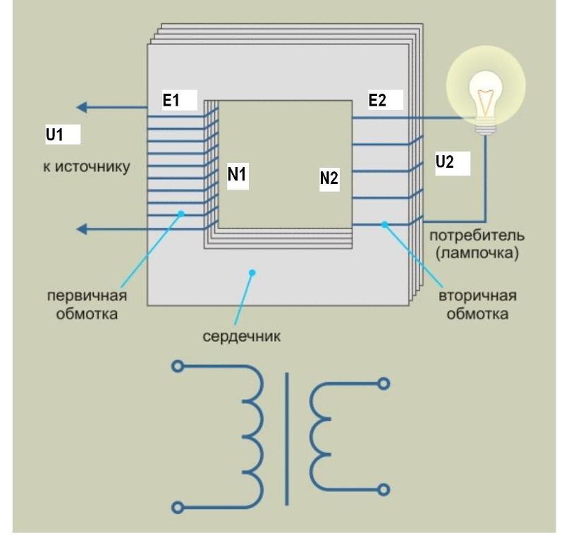 Трансформатор рисунок схема