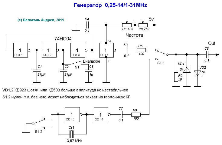 Генератор частоты 25 мгц схема