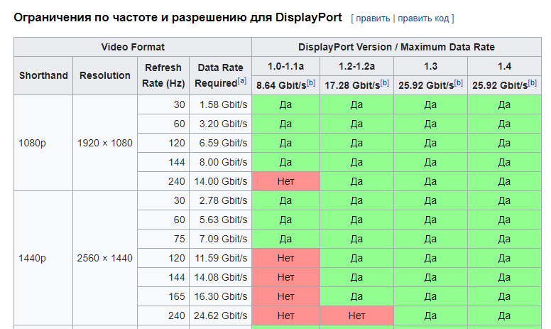 Hdmi герцы