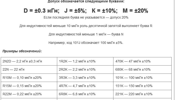 Мкгн перевести в гн. НГН В МКГН. МКГН В ГН. МКГН В ГН таблица. Дроссель 800 МКГН намотать.