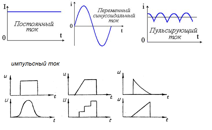 Переменный ток на схеме