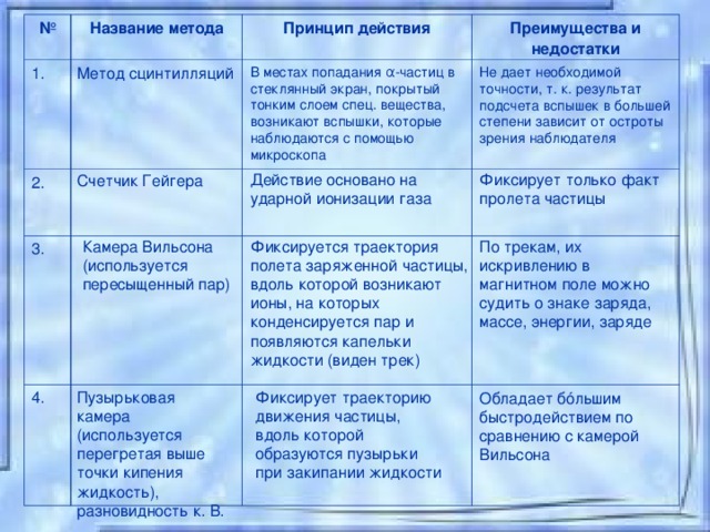 Что изображено на рисунке каким методом получено это изображение какие преимущества и недостатки