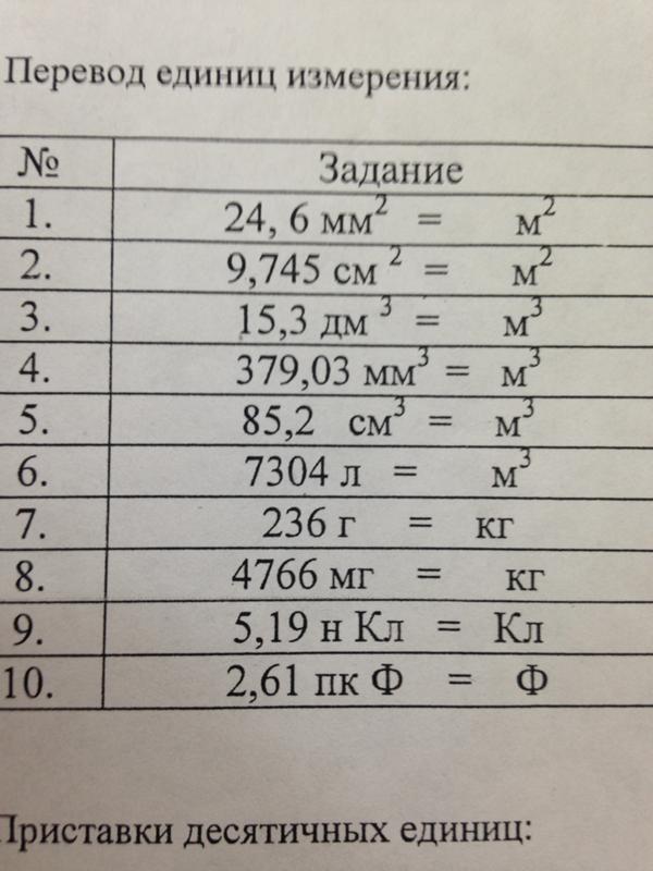 Си 7 класс. Перевод единиц в физике. Переведите единицы измерения в си. Физика перевод единиц измерения. Перевод единиц измерения в физике.
