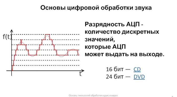 Преобразование непрерывных изображений и звуков набор дискретных значений в форме кодов называют