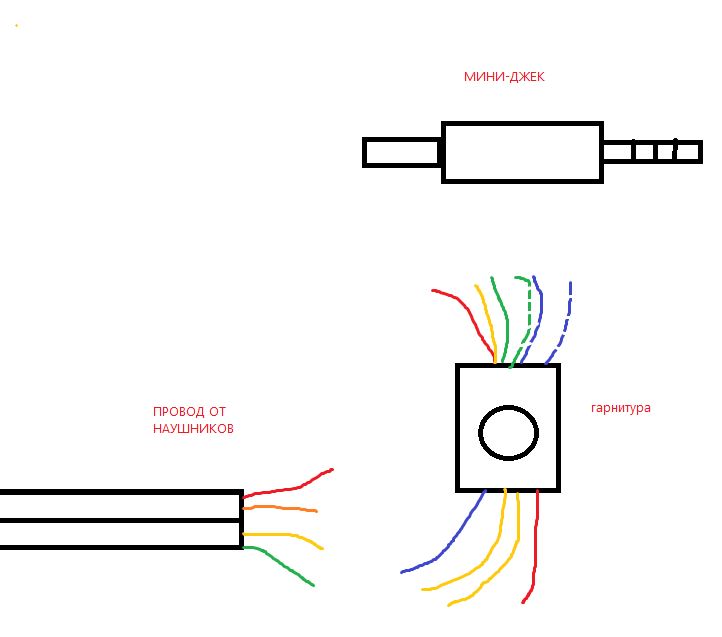 Наушники схема проводов подключения