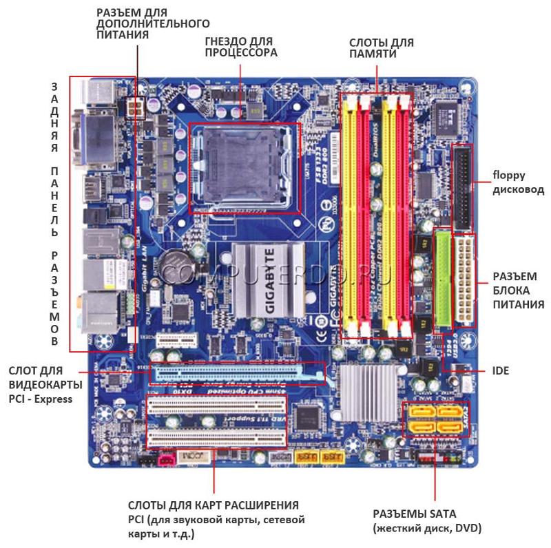 Материнская карта для компьютера