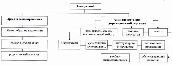 Как расшифровывается ауп. Административно-управленческий персонал. Должности административного персонала. Административно- управленческий персонал (АУП). Административный персонал это.