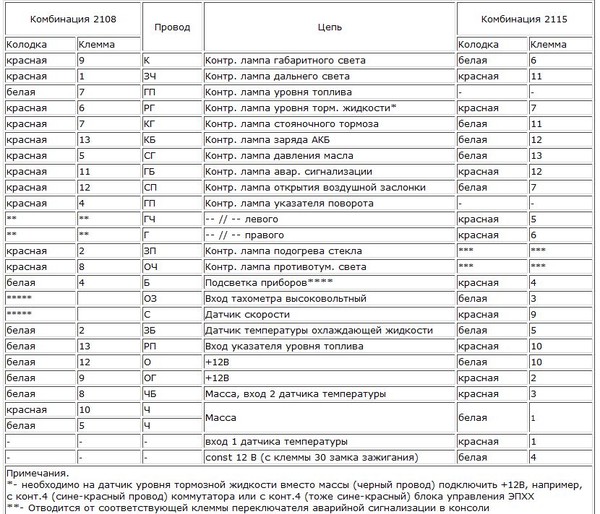 Схема комбинации приборов ваз 2114