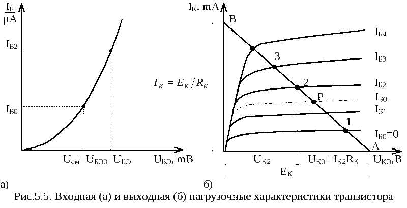 Входные характеристики биполярного транзистора в схеме с оэ