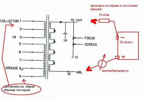 Схема тдкс телевизора