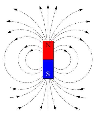 Рисунок постоянного магнита