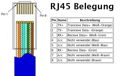 Rj 45 схема расшивки