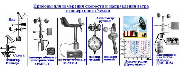 И др для определения