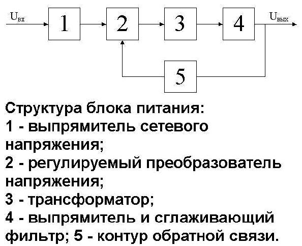 Структурная схема блока питания