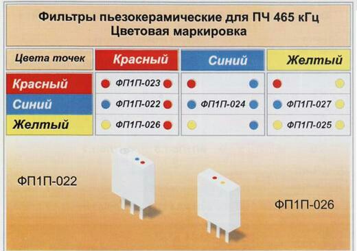 Схема п фильтр