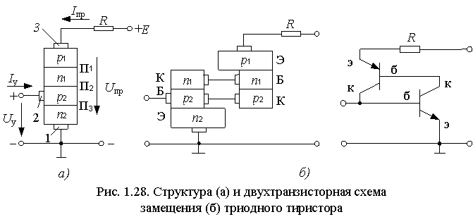 Структура тиристора схема