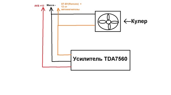 Схема подключения кулера