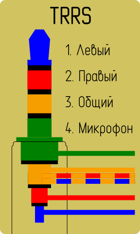 Схема распайки наушников 4 провода