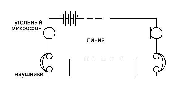 На рисунке показана схема устройства телефонного наушника