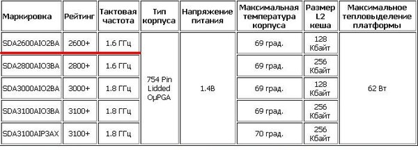 Мгц в гц. ГГЦ В Гц. Таблица ГГЦ. Герц килогерц мегагерц гигагерц. ГГЦ МГЦ таблица.